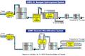 Wastewater Recycling System: Please click a yellow area to see a close up of the component.